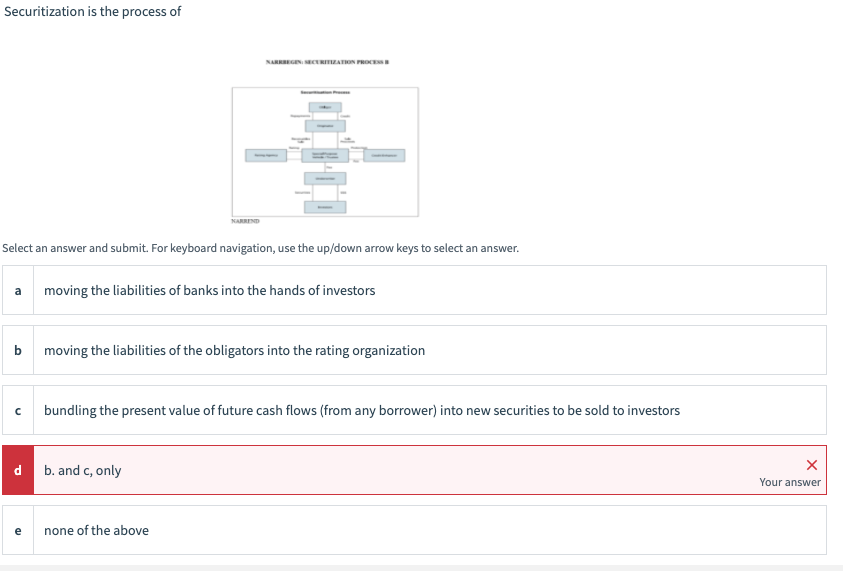 Securitization is the process of
a
Select an answer and submit. For keyboard navigation, use the up/down arrow keys to select an answer.
с
d
e
NARREND
NARKREGEN: SECURITIZATION PROCESS
moving the liabilities of banks into the hands of investors
moving the liabilities of the obligators into the rating organization
b. and c, only
bundling the present value of future cash flows (from any borrower) into new securities to be sold to investors
none of the above
X
Your answer