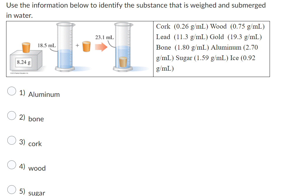 Use the information below to identify the substance that is weighed and submerged
in water.
8.24 g
18.5 mL
1) Aluminum
2) bone
3) cork
4) wood
5)
sugar
23.1 mL
Cork (0.26 g/mL) Wood (0.75 g/mL)
Lead (11.3 g/mL) Gold (19.3 g/mL)
Bone (1.80 g/mL) Aluminum (2.70
g/mL) Sugar (1.59 g/mL) Ice (0.92
g/mL)