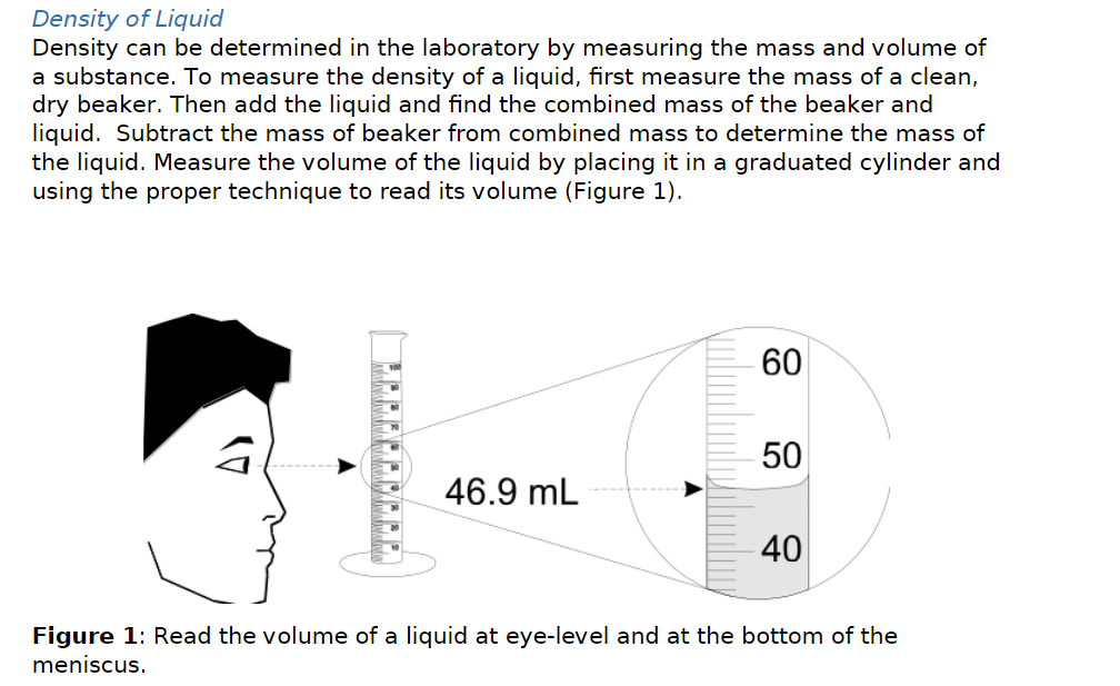 Density of Liquid
Density can be determined in the laboratory by measuring the mass and volume of
a substance. To measure the density of a liquid, first measure the mass of a clean,
dry beaker. Then add the liquid and find the combined mass of the beaker and
liquid. Subtract the mass of beaker from combined mass to determine the mass of
the liquid. Measure the volume of the liquid by placing it in a graduated cylinder and
using the proper technique to read its volume (Figure 1).
4
46.9 mL
60
50
40
Figure 1: Read the volume of a liquid at eye-level and at the bottom of the
meniscus.