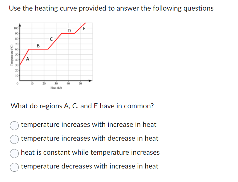 Use the heating curve provided to answer the following questions
Temperature (°C)
100-
90-
80-
70-
60
50-
40- A
30-
20-
10-
0
10
B
C
Heat (kJ)
D
40
E
What do regions A, C, and E have in common?
temperature increases with increase in heat
temperature increases with decrease in heat
heat is constant while temperature increases
temperature decreases with increase in heat