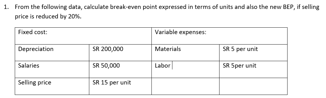 1. From the following data, calculate break-even point expressed in terms of units and also the new BEP, if selling
price is reduced by 20%.
Fixed cost:
Depreciation
Salaries
Selling price
SR 200,000
SR 50,000
SR 15 per unit
Variable expenses:
Materials
Labor
SR 5 per unit
SR 5per unit