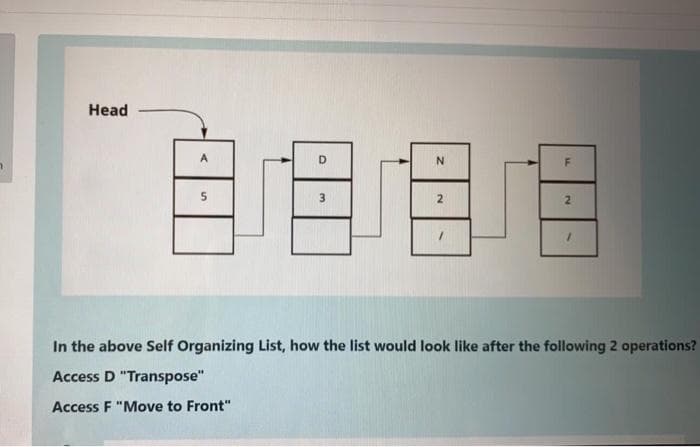 Head
自但但
A
D
5
3.
2.
In the above Self Organizing List, how the list would look like after the following 2 operations?
Access D "Transpose"
Access F "Move to Front"
