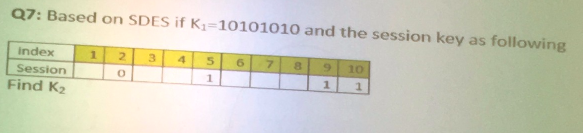 Q7: Based on SDES if K1=10101010 and the session key as following
index
2.
3.
5.
6.
7.
8.
10
Session
Find K2
1.
1
