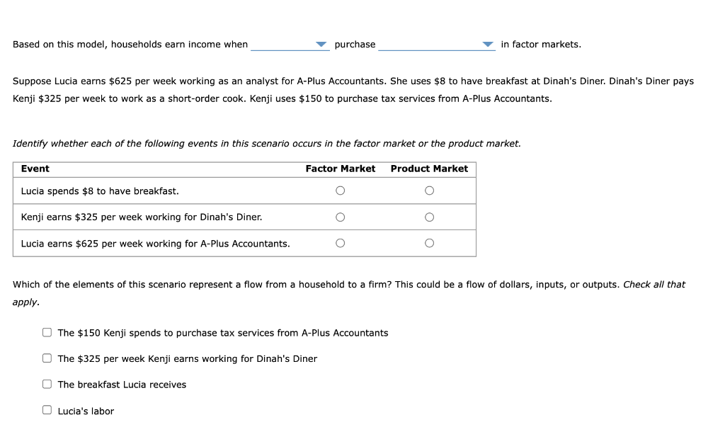 Based on this model, households earn income when
Suppose Lucia earns $625 per week working as an analyst for A-Plus Accountants. She uses $8 to have breakfast at Dinah's Diner. Dinah's Diner pays
Kenji $325 per week to work as a short-order cook. Kenji uses $150 to purchase tax services from A-Plus Accountants.
Event
Identify whether each of the following events in this scenario occurs in the factor market or the product market.
Lucia spends $8 to have breakfast.
Kenji earns $325 per week working for Dinah's Diner.
Lucia earns $625 per week working for A-Plus Accountants.
purchase
000
Factor Market
Lucia's labor
O
O
The $150 Kenji spends to purchase tax services from A-Plus Accountants
The $325 per week Kenji earns working for Dinah's Diner
The breakfast Lucia receives
in factor markets.
Product Market
Which of the elements of this scenario represent a flow from a household to a firm? This could be a flow of dollars, inputs, or outputs. Check all that
apply.
O