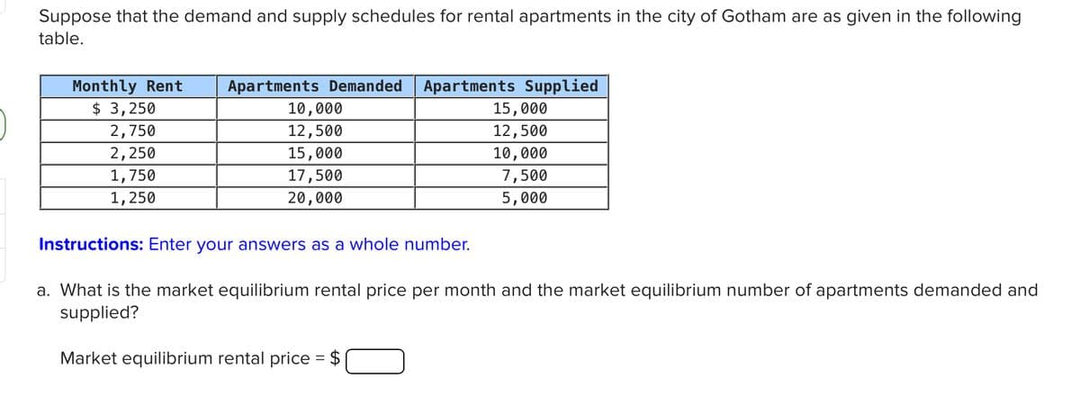 Suppose that the demand and supply schedules for rental apartments in the city of Gotham are as given in the following
table.
Monthly Rent Apartments Demanded Apartments Supplied
$3,250
2,750
2,250
1,750
1,250
10,000
12,500
15,000
17,500
20,000
15,000
12,500
10,000
7,500
5,000
Instructions: Enter your answers as a whole number.
a. What is the market equilibrium rental price per month and the market equilibrium number of apartments demanded and
supplied?
Market equilibrium rental price = $