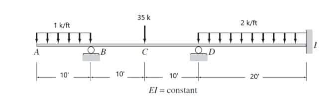 35 k
1 k/ft
2 k/ft
C
10
10
10
20
El =
constant
