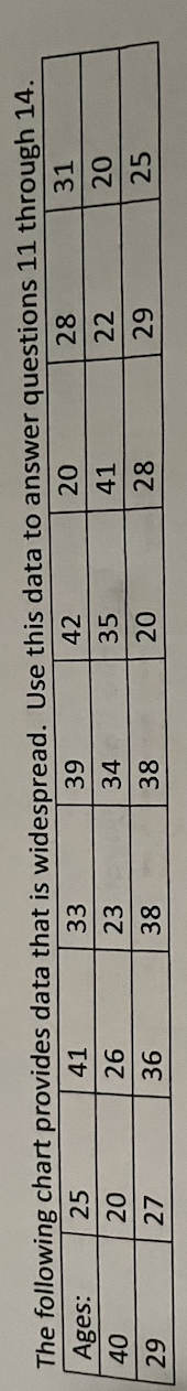 The following chart provides data that is widespread. Use this data to answer questions 11 through 14.
Ages:
25
41
33
42
28
31
35
41
22
0.
27
23
34
40
38
38
28
25
