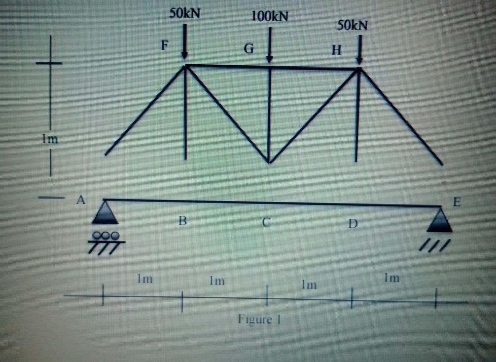 50kN
100kN
50kN
Im
D.
///
Im
Im
Im
Im
Tigure 1
