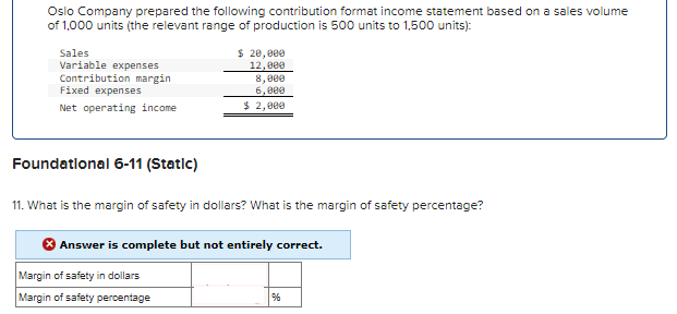 Oslo Company prepared the following contribution format income statement based on a sales volume
of 1,000 units (the relevant range of production is 500 units to 1,500 units):
Sales
Variable expenses
Contribution margin
Fixed expenses
Net operating income
Foundational 6-11 (Static)
$ 20,000
12,000
8,000
6,000
$ 2,000
11. What is the margin of safety in dollars? What is the margin of safety percentage?
Answer is complete but not entirely correct.
Margin of safety in dollars
Margin of safety percentage
%