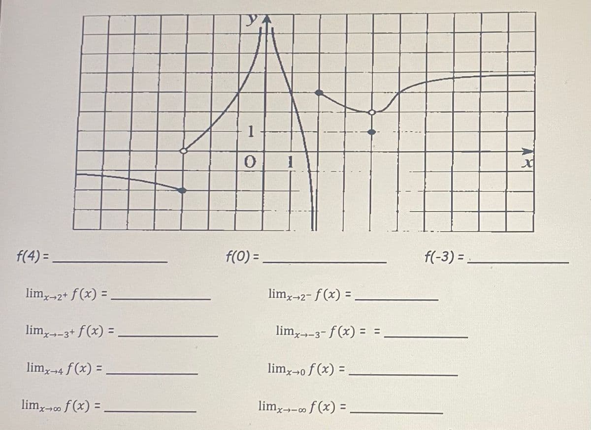 1
f(4) =
f(0) =
f(-3) =,
lim,-2+ f(x) =
limx-2- f (x) =
lim,--3+ f(x) =
limy--3- f (x) =
limx-4 f (x) =
limxo f (x) =
%3D
limxo f (x) =
limx--o f (x) =
%3D
