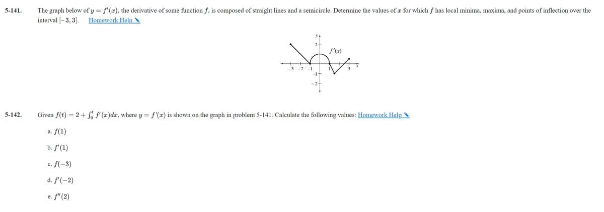 5-141.
The graph below of y = f' (x), the derivative of some function f, is composed of straight lines and a semicircle. Determine the values of x for which f has local minima, maxima, and points of inflection over the
interval [- 3, 3].
Homework Help
y
2-
f'(x)
-3 -2 -1
3
-1+
-2-
5-142.
Given f(t) = 2 + S f' (x)dx, where y = f'(x) is shown on the graph in problem 5-141. Calculate the following values: Homework Help
a. f(1)
b. f' (1)
c. f(-3)
с.
d. f'(-2)
e. f" (2)
