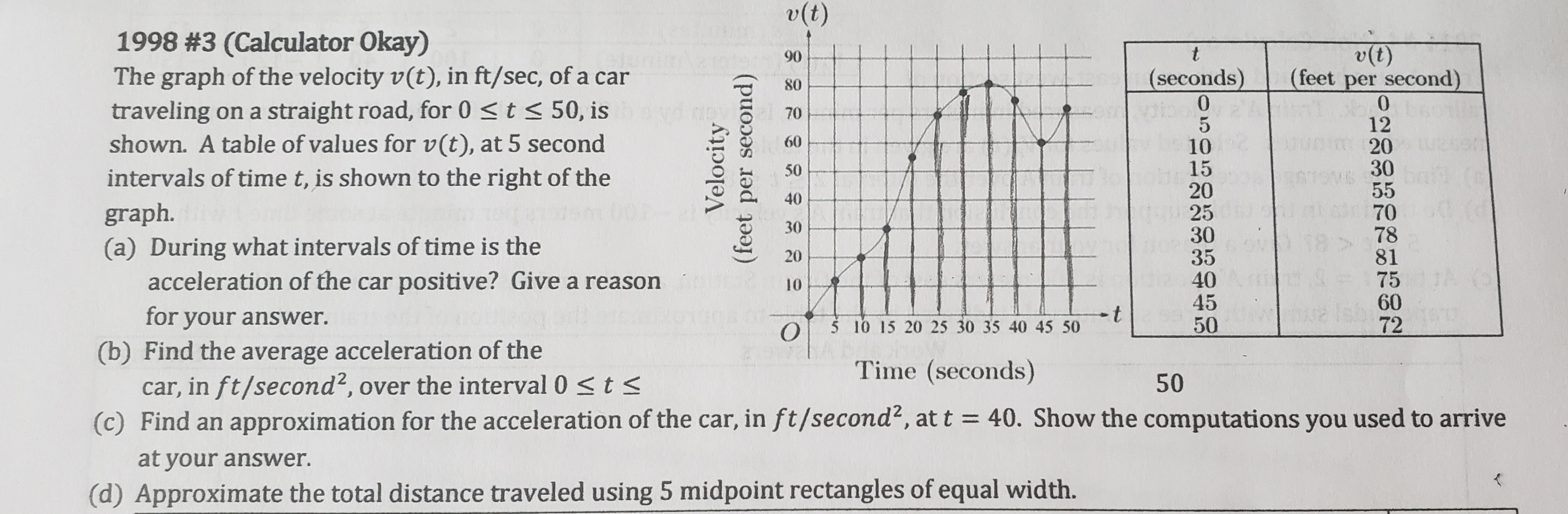 1998 #3 (Calculator Okay)
The graph of the velocity v(t), in ft/sec, of a car
traveling on a straight road, for 0 <t < 50, is
shown. A table of values for v(t), at 5 second
intervals of time t, is shown to the right of the
(1)a
(feet per second)
90
80
(seconds)
등 70
5.
10
15
20
25
30
35
40
45
50
12
20
30
55
70
78
81
75
60
72
60
50
40
graph.
(a) During what intervals of time is the
acceleration of the car positive? Give a reason
30
20
10
for your answer.
t
5 10 15 20 25 30 35 40 45 50
(b) Find the average acceleration of the
car, in ft/second?,
(c) Find an approximation for the acceleration of the car, in ft/second², at t = 40. Show the computations you used to arrive
Time (seconds)
ver the interval 0 < t <
50
at your answer.
(d) Approximate the total distance traveled using 5 midpoint rectangles of equal width.
Velocity
(feet per second)
