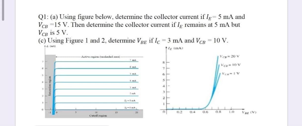 Ql: (a) Using figure below, determine the collector current if Ig= 5 mA and
VCB =15 V. Then determine the collector current if Ip remains at 5 mA but
VCB is 5 V.
(c) Using Figure 1 and 2, determine VBE if Ic = 3 mA and VcB = 10 V.
%3D
%3D
(mA)
Active region (tushaded area)
V= 20 v
V= 10 V
S mA
VexIV
4 mA
3 mA
2 mA
3.
0.2
04
0.6
10
VaE (V)
t0
15
20
Cutoff region
Saturation region
