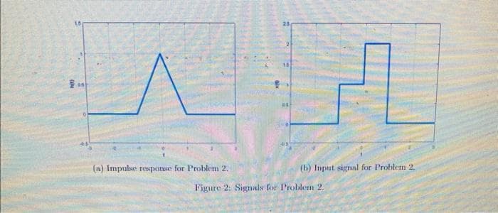 PO
..
^
(a) Impulse response for Problem 2.
(b) Input signal for Problem 2.
Figure 2: Signals for Problem 2.