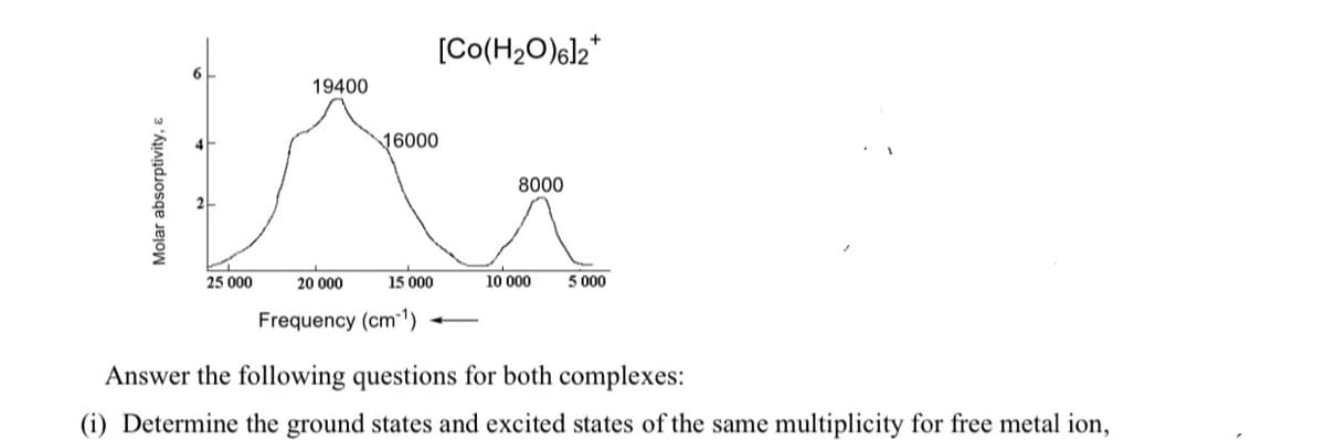 [Co(H2O)6l2*
19400
16000
8000
25 000
20 000
15 000
10 000
5 000
Frequency (cm-1)
Answer the following questions for both complexes:
(i) Determine the ground states and excited states of the same multiplicity for free metal ion,
Molar absorptivity, ɛ
