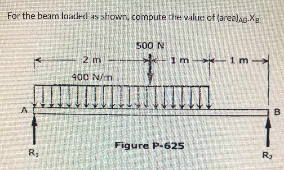 For the beam loaded as shown, compute the value of (area)AB.XB.
500 N
2 m
1 m
1 m
400 N/m
A
B
Figure P-625
R2
R,
