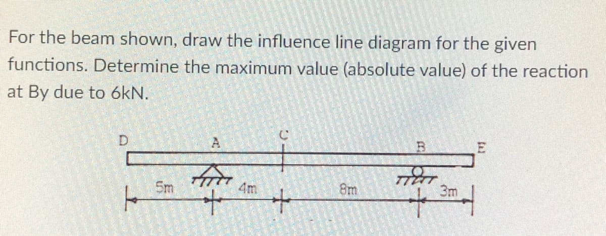 For the beam shown, draw the influence line diagram for the given
functions. Determine the maximum value (absolute value) of the reaction
at By due to 6kN.
D.
A.
Sm
4m
8m
3m
