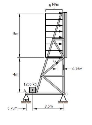 q N/m
5m
0.75m
4m
1200 kg
B
0.75m
3.5m
