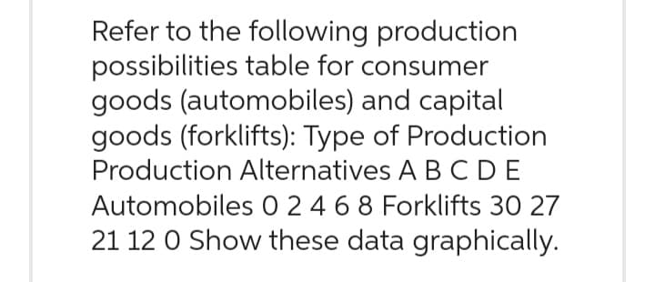 Refer to the following production
possibilities table for consumer
goods (automobiles) and capital
goods (forklifts): Type of Production
Production Alternatives A B C D E
Automobiles 0 2 4 6 8 Forklifts 30 27
21 12 0 Show these data graphically.