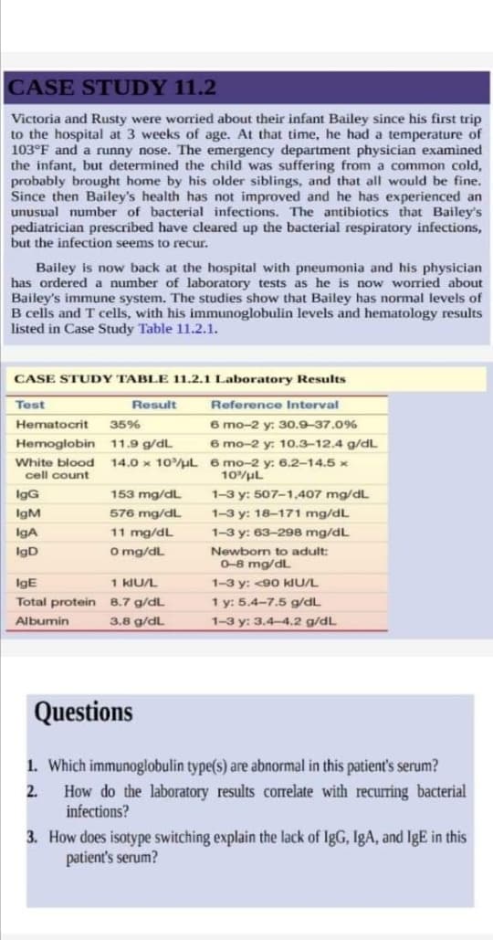 CASE STUDY 11.2
Victoria and Rusty were worried about their infant Bailey since his first trip
to the hospital at 3 weeks of age. At that time, he had a temperature of
103°F and a runny nose. The emergency department physician examined
the infant, but determined the child was suffering from a common cold,
probably brought home by his older siblings, and that all would be fine.
Since then Bailey's health has not improved and he has experienced an
unusual number of bacterial infections. The antibiotics that Bailey's
pediatrician prescribed have cleared up the bacterial respiratory infections,
but the infection seems to recur.
Bailey is now back at the hospital with pneumonia and his physician
has ordered a number of laboratory tests as he is now worried about
Bailey's immune system. The studies show that Bailey has normal levels of
B cells and T cells, with his immunoglobulin levels and hematology results
listed in Case Study Table 11.2.1.
CASE STUDY TABLE 11.2.1 Laboratory Results
Test
Result
Reference Interval
6 mo-2 y: 30.9-37.0%%
6 mo-2 y: 10.3-12.4 g/dL
Hematocrit
35%
Hemoglobin 11.9 g/dL
14.0 x 10uL 6 mo-2 y: 6.2-14.5 x
10/uL
White blood
cell count
IgG
153 mg/dL
1-3 y: 507-1,407 mg/dL
IgM
576 mg/dL
1-3 y: 18-171 mg/dL
IgA
11 mg/dL
1-3 y: 63-298 mg/dL
IgD
O mg/dL
Newborn to adult:
0-8 mg/dL
IgE
1 kIU/L
1-3 y: <90 kIU/L
Total protein 8.7 g/dL
1 y: 5.4-7.5 g/dL
Albumin
3.8 g/dL
1-3 y: 3.4-4.2 g/dL
Questions
1. Which immunoglobulin type(s) are abnormal in this patient's serum?
How do the laboratory results correlate with recurring bacterial
infections?
2.
3. How does isotype switching explain the lack of IgG, IgA, and IgE in this
patient's serum?
