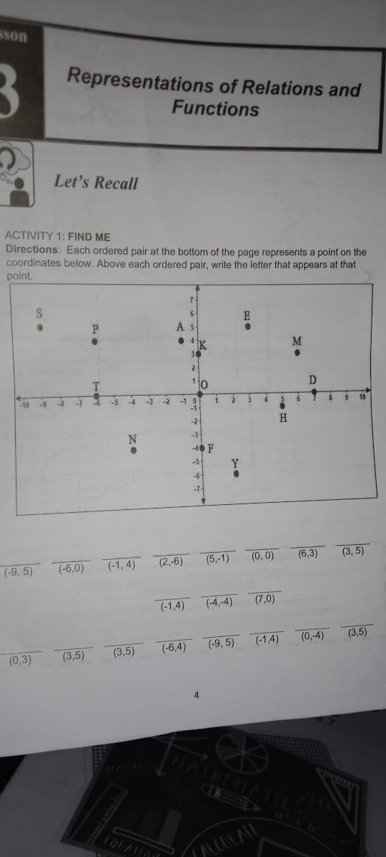 son
3
Representations of Relations and
Functions
Let's Recall
ACTIVITY 1: FIND ME
Directions: Each ordered pair at the bottom of the page represents a point on the
coordinates below. Above each ordered pair, write the letter that appears at that
point.
M
2
T.
110
D.
5 4 -3-2 -1 0
-1
10
-9
-8
-1
1.
10
H.
-2-
-3-
4 F
-5
-6
(-6,0)
(-1, 4)
(2,-6)
(5,-1)
(0, 0)
(6,3)
(3, 5)
(-9, 5)
(-1,4)
(-4,-4)
(7,0)
(-1,4)
(0,4)
(3,5)
(3,5)
(-6,4)
(-9, 5)
(0,3)
(3,5)
HEMA
TAULATE
