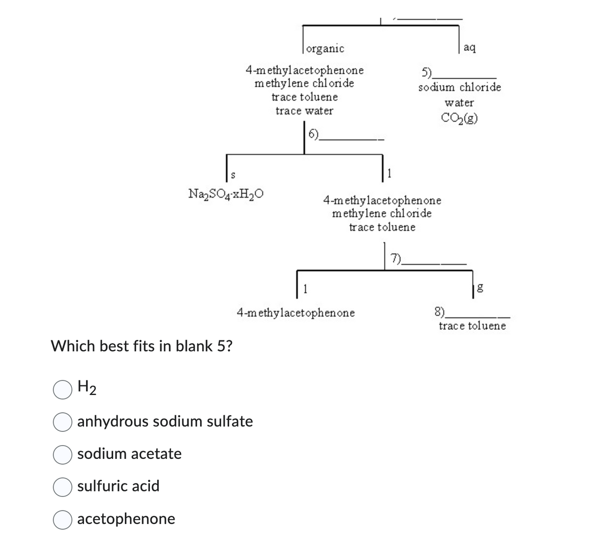 Which best fits in blank 5?
H₂
organic
4-methylacetophenone
methylene chloride
trace toluene
trace water
Na₂SO4-xH₂O
acetophenone
anhydrous sodium sulfate
sodium acetate
sulfuric acid
4-methylacetophenone
4-methylacetophenone
methylene chloride
trace toluene
7).
aq
5)
sodium chloride
water
CO₂(g)
g
8)
trace toluene