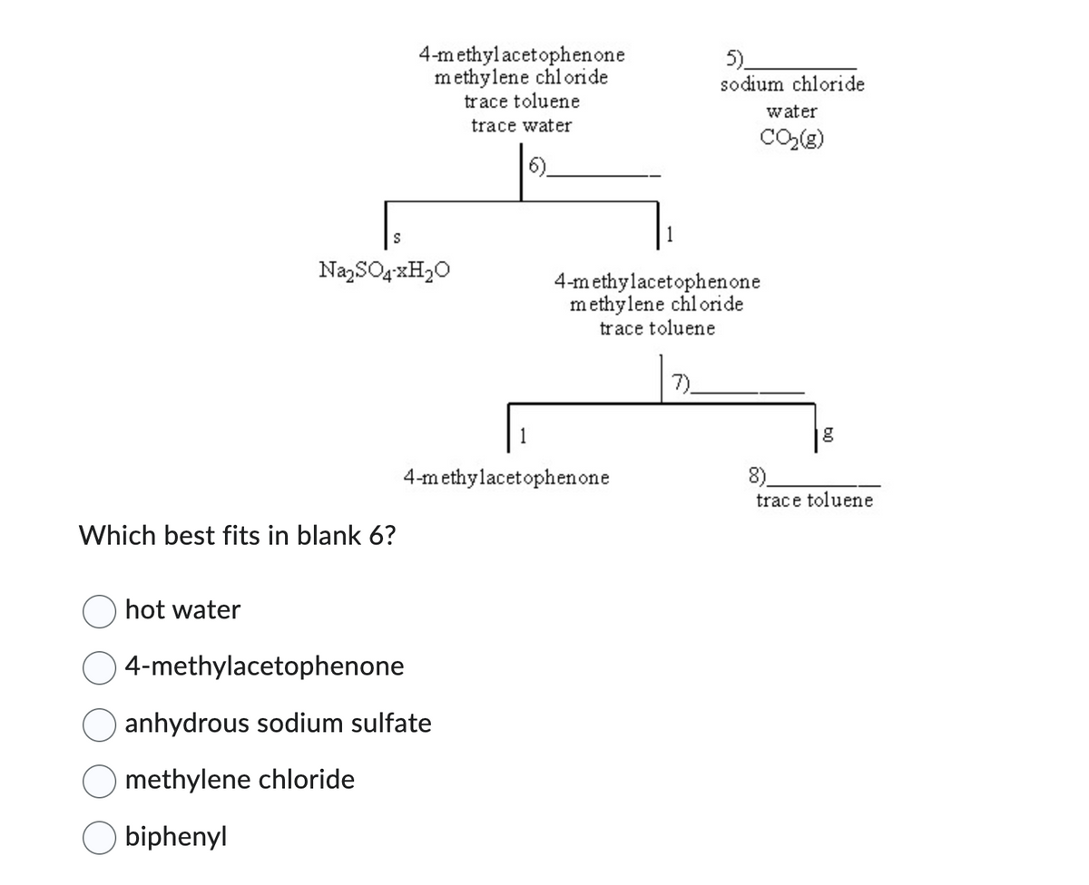 Which best fits in blank 6?
hot water
4-methylacetophenone
methylene chloride
trace toluene
trace water
Na₂SO4 xH₂O
4-methylacetophenone
4-methylacetophenone
anhydrous sodium sulfate
methylene chloride
biphenyl
5)
sodium chloride
water
CO₂(8)
4-methylacetophenone
methylene chloride
trace toluene
7)
g
8)
trace toluene