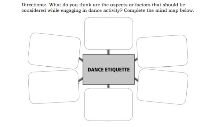 Directions: What do you think are the aspects or factors that should be
considered while engaging in dance activity? Complete the mind map below.
DANCE ETIQUETTE
