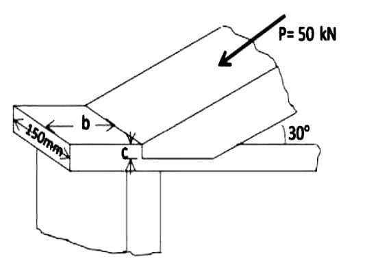 P= 50 kN
30°
- b
K150mm
