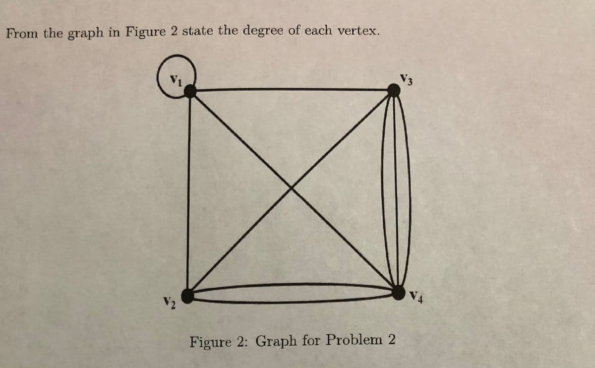 From the graph in Figure 2 state the degree of each vertex.
V3
V1
V4
V2
Figure 2: Graph for Problem 2
