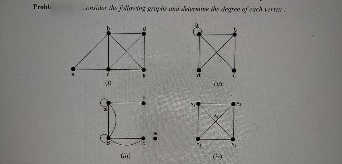 Proble
Consider the following graphs and determine the degree of each vertex:
a
a
(ii)
V3
(iii)
(iv)
