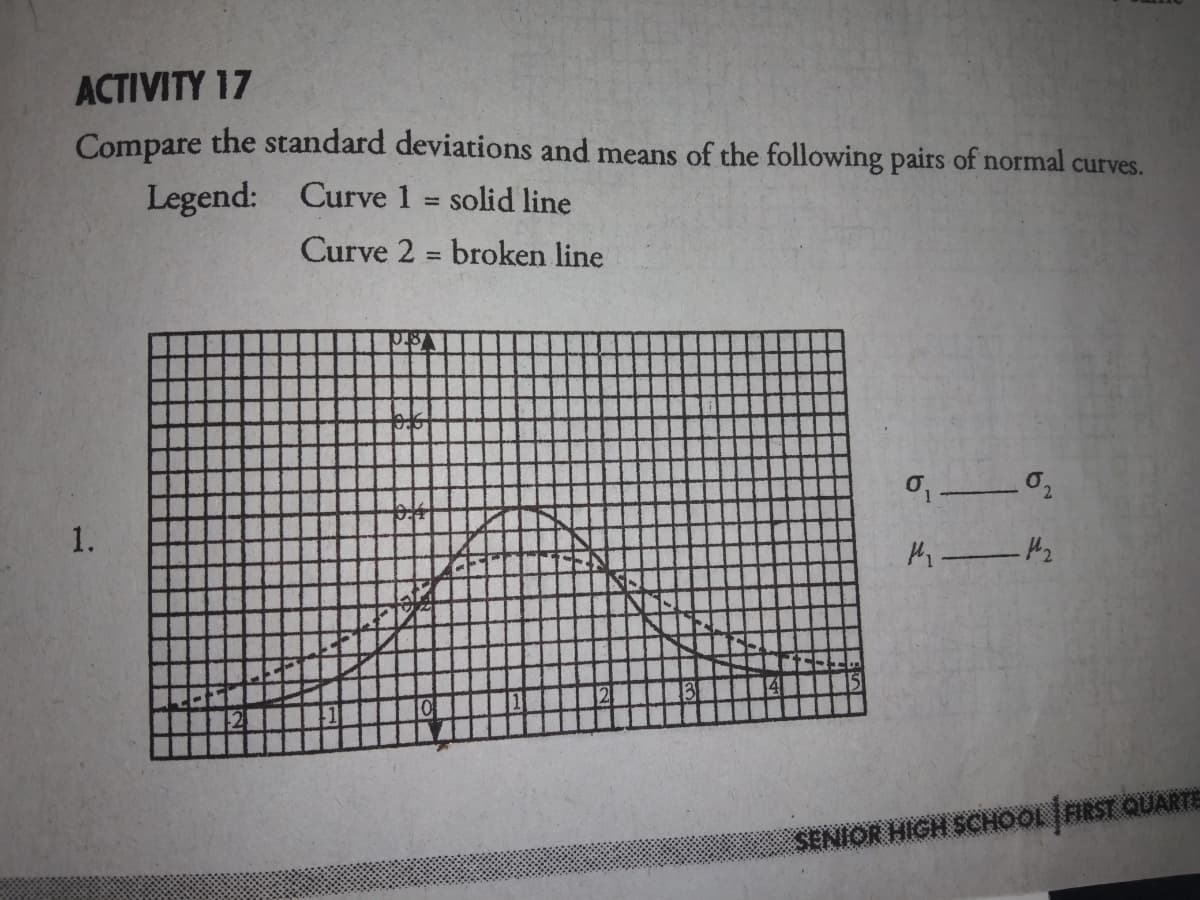 ACTIVITY 17
Compare the standard deviations and means of the following pairs of normal curves.
Legend: Curve 1
solid line
%3D
Curve 2 = broken line
%3D
1.
SENIOR HIGH SCHOOL FIRST QUARTE
