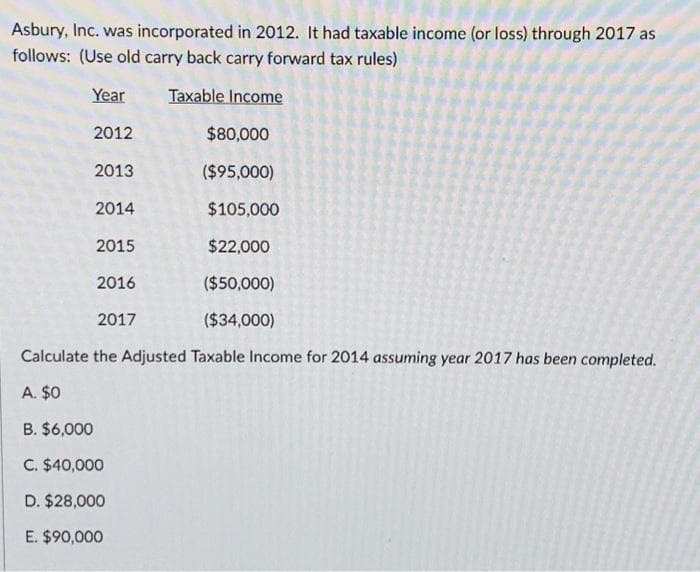 Asbury, Inc. was incorporated in 2012. It had taxable income (or loss) through 2017 as
follows: (Use old carry back carry forward tax rules)
Taxable Income
Year
2012
2013
2014
2015
2016
2017
$80,000
($95,000)
$105,000
$22,000
($50,000)
($34,000)
Calculate the Adjusted Taxable Income for 2014 assuming year 2017 has been completed.
A. $0
B. $6,000
C. $40,000
D. $28,000
E. $90,000