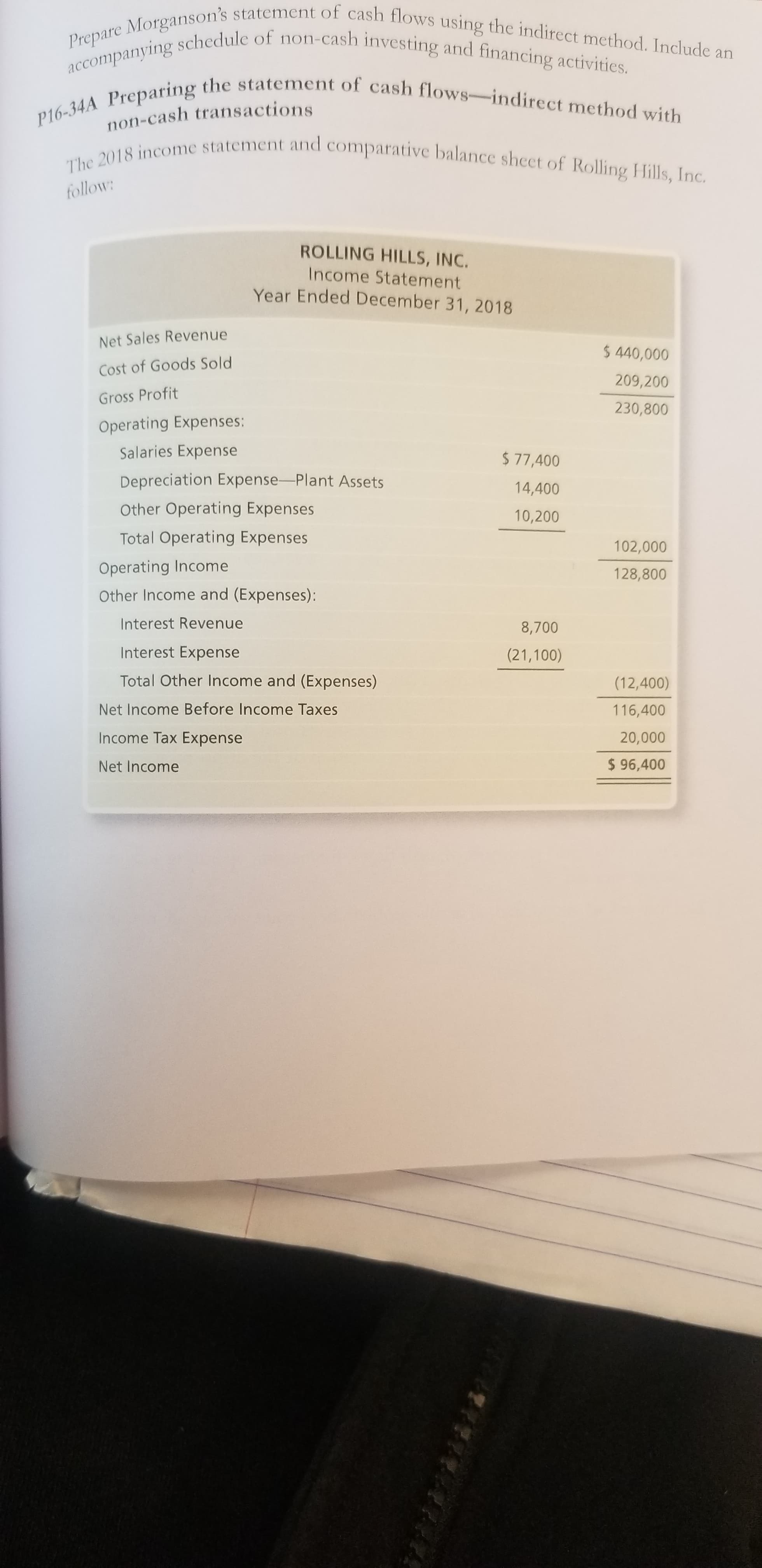 Prepare Morganson's statement of cash flows using the indirect method. Include an
accompanying schedule of non-cash investing and financing activities.
P16-34A Preparing the statement of cash flows-indire ct method with
The 2018 income statement and comparative balance shect of Rolling Hills, Inc.
non-cash transactions
follow
ROLLING HILLS, INC.
Income Statement
Year Ended December 31, 2018
Net Sales Revenue
$ 440,000
Cost of Goods Sold
209,200
Gross Profit
230,800
Operating Expenses:
Salaries Expense
$ 77,400
Depreciation Expense-Plant Assets
14,400
Other Operating Expenses
10,200
Total Operating Expenses
102,000
Operating Income
128,800
Other Income and (Expenses):
Interest Revenue
8,700
Interest Expense
(21,100)
Total Other Income and (Expenses)
(12,400)
Net Income Before Income Taxes
116,400
Income Tax Expense
20,000
$ 96,400
Net Income
