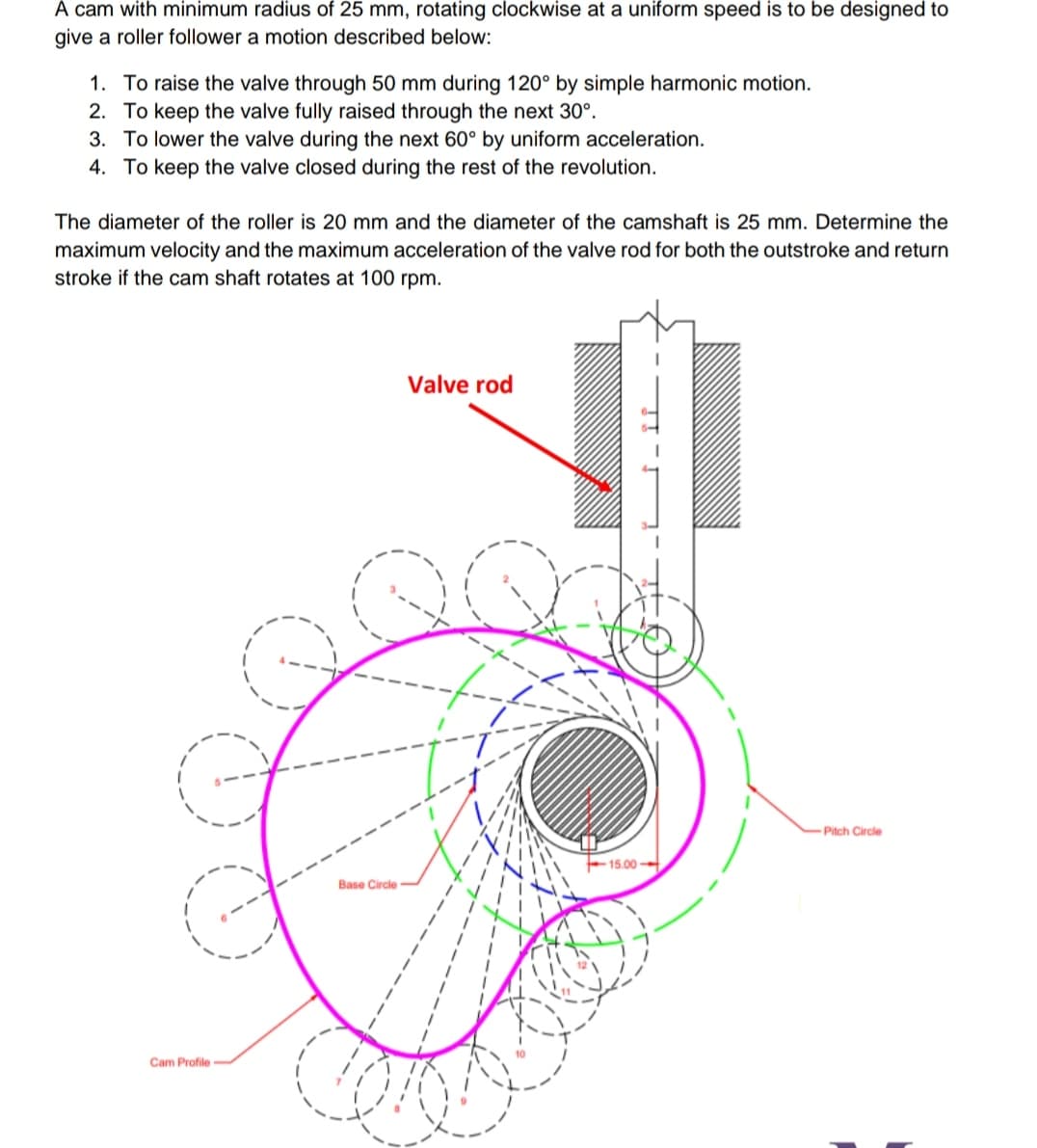 A cam with minimum radius of 25 mm, rotating clockwise at a uniform speed is to be designed to
give a roller follower a motion described below:
1. To raise the valve through 50 mm during 120° by simple harmonic motion.
2. To keep the valve fully raised through the next 30°.
3. To lower the valve during the next 60° by uniform acceleration.
4. To keep the valve closed during the rest of the revolution.
The diameter of the roller is 20 mm and the diameter of the camshaft is 25 mm. Determine the
maximum velocity and the maximum acceleration of the valve rod for both the outstroke and return
stroke if the cam shaft rotates at 100 rpm.
Valve rod
Pitch Circle
15.00
Base Circle
Cam Profile
