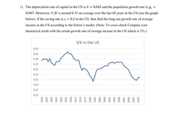 1) The depreciation rate of capital in the US is 8 = 0.043 and the population growth rate is g₁ =
0.007. Moreover, Y/K is around 0.35 on average over the last 60 years in the US (see the graph
below). If the saving rate is s = 0.2 in the US, then find the long-run growth rate of average
income in the US according to the Solow's model. (Note: To cross-check Compare your
theoretical result with the actual growth rate of average income in the US which is 2%.)
0,43
0,41
0,39
0,37
0,35
0,33
0,31
0,29
0,27
0,25
1950
1953
1956
1959
1962
1965
Y/K in the US
1968
1971
1974
1977
1980
1983
1986
1989
1992
1995
1998
2001
2004
2007
2010