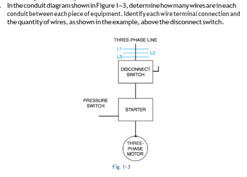 THREE-PHASE LINE
L1
L3-
DISCONNECT
SWITCH
PRESSURE
SWITCH
STARTER
THREE-
PHASE
MOTOR
Fig. 1-3
