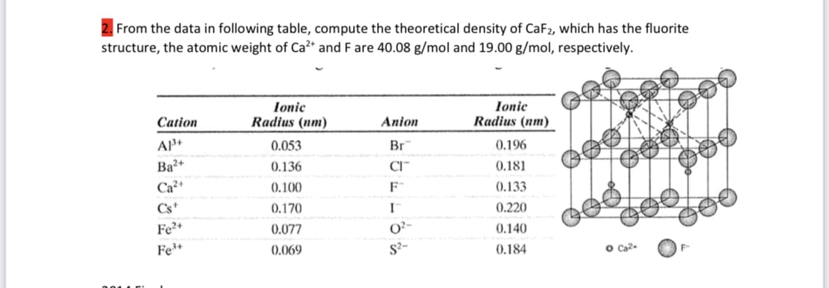 From the data in following table, compute the theoretical density of CaF2, which has the fluorite
structure, the atomic weight of Ca²+ and F are 40.08 g/mol and 19.00 g/mol, respectively.
Cation
A1³+
Ba²+
Ca²+
Cs+
Fe²+
Fe³+
Ionic
Radius (nm)
0.053
0.136
0.100
0.170
0.077
0.069
Anion
Br
CI
F
I
0²-
82-
Ionic
Radius (nm)
0.196
0.181
0.133
0.220
0.140
0.184
O Ca2+