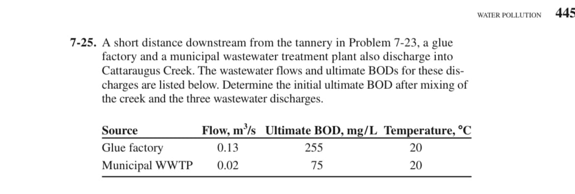 7-25. A short distance downstream from the tannery in Problem 7-23, a glue
factory and a municipal wastewater treatment plant also discharge into
Cattaraugus Creek. The wastewater flows and ultimate BODs for these dis-
charges are listed below. Determine the initial ultimate BOD after mixing of
the creek and the three wastewater discharges.
Source
Glue factory
Municipal WWTP
Flow, m³/s Ultimate BOD, mg/L Temperature, °C
0.13
20
0.02
20
255
75
WATER POLLUTION
445