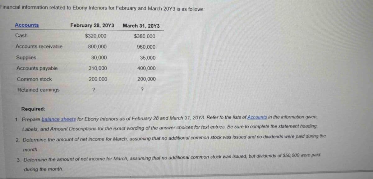 Financial information related to Ebony Interiors for February and March 20Y3 is as follows:
Accounts
Cash
Accounts receivable
Supplies
Accounts payable
Common stock
Retained earnings
February 28, 20Y3
$320,000
800,000
30,000
310,000
200,000
March 31, 20Y3
$380,000
960,000
35,000
400,000
200,000
?
Required:
1. Prepare balance sheets for Ebony Interiors as of February 28 and March 31, 20Y3. Refer to the lists of Accounts in the information given,
Labels, and Amount Descriptions for the exact wording of the answer choices for text entries. Be sure to complete the statement heading
2. Determine the amount of net income for March, assuming that no additional common stock was issued and no dividends were paid during the
month.
3. Determine the amount of net income for March, assuming that no additional common stock was issued, but dividends of $50,000 were paid
during the month.