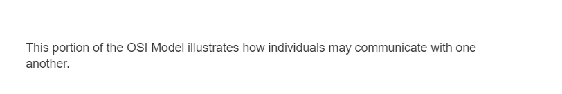 This portion of the OSI Model illustrates how individuals may communicate with one
another.