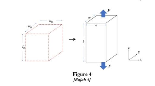 F
Figure 4
[Rajah 4]
