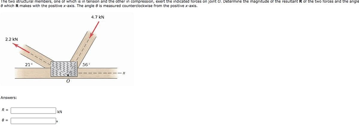 The two structural members, one of which is in tension and the other in compression, exert the indicated forces on joint O. Determine the magnitude of the resultant R of the two forces and the angle
e which R makes with the positive x-axis. The angle e is measured counterclockwise from the positive x-axis.
4.7 kN
2.2 kN
21°
56
Answers:
R =
kN
