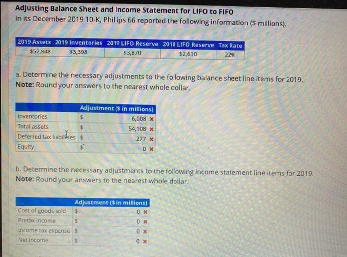 Adjusting Balance Sheet and Income Statement for LIFO to FIFO
In its December 2019 10-K, Phillips 66 reported the following information ($ millions).
2019 Assets 2019 Inventories 2019 LIFO Reserve 2018 LIFO Reserve Tax Rate
$52,848
$3,398
$3,870
$2,610
22%
a. Determine the necessary adjustments to the following balance sheet line items for 2019.
Note: Round your answers to the nearest whole dollar.
Adjustment (S in millions)
Inventories
$4
6,008 x
Total assets
%24
Deferred tax liabilkies $
54,108 x
277 x
Equity
0 x
b. Determine the necessary adjustments to the following income statement line items for 2019.
Note: Round your answers to the nearest whole dollar.
Adjustment ($ in millions)
Cost of goods sold
%24
0 x
Pretax income
%24
0 x
Income tax expense $
0 x
Net income
%24
