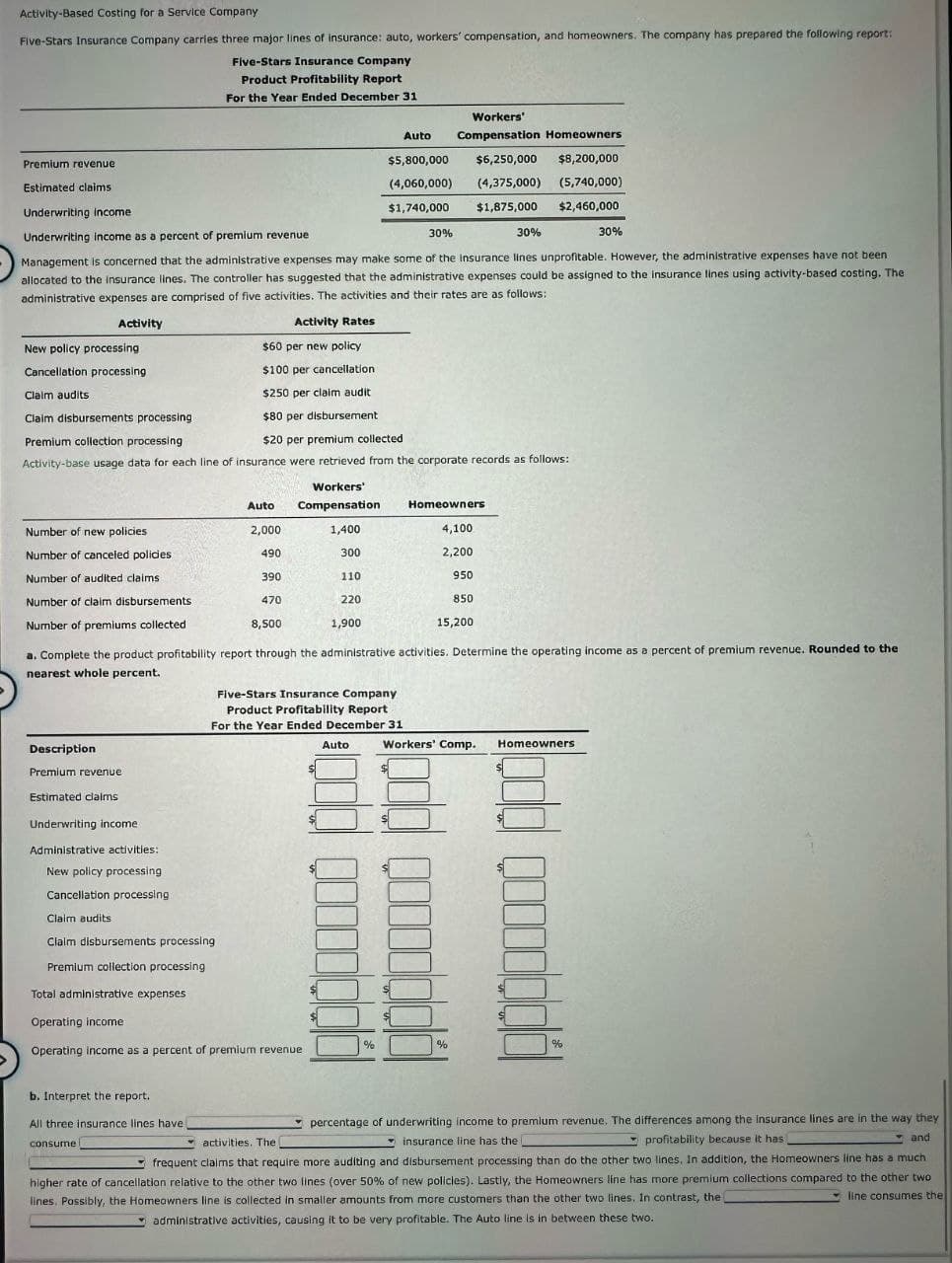 Activity-Based Costing for a Service Company
Five-Stars Insurance Company carries three major lines of insurance: auto, workers' compensation, and homeowners. The company has prepared the following report:
Five-Stars Insurance Company
Product Profitability Report
For the Year Ended December 31
Premium revenue
Estimated claims
Underwriting income
Underwriting income as a percent of premium revenue
Workers'
Auto
Compensation Homeowners
$5,800,000
$6,250,000 $8,200,000
(4,060,000) (4,375,000) (5,740,000)
$1,740,000 $1,875,000 $2,460,000
30%
30%
30%
Management is concerned that the administrative expenses may make some of the insurance lines unprofitable. However, the administrative expenses have not been
allocated to the insurance lines. The controller has suggested that the administrative expenses could be assigned to the insurance lines using activity-based costing. The
administrative expenses are comprised of five activities. The activities and their rates are as follows:
Activity
New policy processing
Cancellation processing
Claim audits
Claim disbursements processing
Premium collection processing
Activity Rates
$60 per new policy
$100 per cancellation
$250 per claim audit
$80 per disbursement
$20 per premium collected
Activity-base usage data for each line of insurance were retrieved from the corporate records as follows:
Auto
Workers'
Compensation
Homeowners
Number of new policies
2,000
1,400
4,100
Number of canceled policies
490
300
2,200
Number of audited claims.
390
110
950
Number of claim disbursements
470
220
850
Number of premiums collected
8,500
1,900
15,200
a. Complete the product profitability report through the administrative activities. Determine the operating income as a percent of premium revenue. Rounded to the
nearest whole percent.
Description
Premium revenue
Estimated claims
Underwriting income
Administrative activities:
New policy processing
Cancellation processing
Claim audits
Claim disbursements processing
Five-Stars Insurance Company
Product Profitability Report
For the Year Ended December 31
Auto
Workers' Comp. Homeowners
Premium collection processing
Total administrative expenses
Operating income
Operating income as a percent of premium revenue
%
%
%
b. Interpret the report.
All three insurance lines have
consume
activities. The
percentage of underwriting income to premium revenue. The differences among the insurance lines are in the way they
insurance line has the
profitability because it has
and
frequent claims that require more auditing and disbursement processing than do the other two lines. In addition, the Homeowners line has a much
higher rate of cancellation relative to the other two lines (over 50% of new policles). Lastly, the Homeowners line has more premium collections compared to the other two
lines. Possibly, the Homeowners line is collected in smaller amounts from more customers than the other two lines. In contrast, the
administrative activities, causing it to be very profitable. The Auto line is in between these two.
line consumes the
