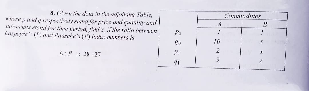 8. Given the data in the adjoining Table,
Commodities
where p and q respectively stand for price and quantity and
subscripts stand for time period, find x, if the ratio between
Laspeyre's (L) and Paasche's (P) index numbers is
A
Po
1
10
5
2
L:P :: 28 : 27
5
