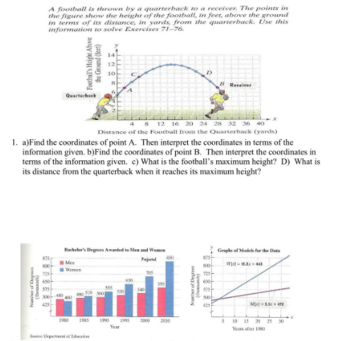 A football is thrown by a quarterback to a receiver The points in
the figure show the height of the football, in feet, above the ground
in terms of its distance, in yards, from the quarterback. Use this
information to solve Exercises 71-76.
14
12
10
Receiver
Qesrterbeek
4 8 12 16 20 24 28 32 36 40
Distance of the Football from the Quarterback (yards)
1. a)Find the coordinates of point A. Then interpret the coordinates in terms of the
information given. b)Find the coordinates of point B. Then interpret the coordinates in
terms of the information given. c) What is the football's maximum height? D) What is
its distance from the quarterback when it reaches its maximum height?
Racheler's Degres Awarded te Men and Women
Graphs of Model fer the Data
875-
Pajutal
Men
Wimen
725-
650-
515
500
395
S75
555
400
425
425F
1980
1985
190
1995
2000
2010
10
15
20 25 30
Year
Yeas after 1980
Sur Departf Edt
Namber of Degros
(Spunou)
Football's Height Above
the Ground (leet)
Number of Degrees
(handh)
