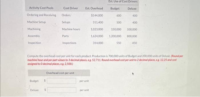 Activity Cost Pools
Ordering and Receiving
Machine Setup
Machining
Assembly
Inspection
Budget $
Deluxe
Cost Driver
Orders
$
Setups
Machine hours.
Parts
Inspections
Overhead cost per unit
Est. Overhead
per unit
$144,000
per unit
311,400
1.023,000
1,624,000
314,000
Est. Use of Cost Drivers
Budget
600
500
Compute the overhead cost per unit for each product. Production is 700,000 units of Budget and 200,000 units of Deluxe. (Round per
machine hour and per part values to 3 decimal places, eg. 52.711. Round overhead cost per unit to 2 decimal places, e.g. 12.25 and cost
assigned to O decimal places, e.g. 2,500.)
Deluxe
550
400
400
150,000 100,000
1,200,000 800,000
450