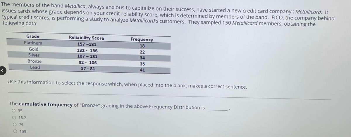 The members of the band Metallica, always anxious to capitalize on their success, have started a new credit card company : Metallicard. It
issues cards whose grade depends on your credit reliability score, which is determined by members of the band. FICO, the company behind
typical credit scores, is performing a study to analyze Metallicard's customers. They sampled 150 Metallicard members, obtaining the
following data:
Grade
Reliability Score
Frequency
Platinum
157-181
18
Gold
132 - 156
22
Silver
107 - 131
34
Bronze
82 - 106
35
Lead
57 81
41
Use this information to select the response which, when placed into the blank, makes a correct sentence.
The cumulative frequency of "Bronze" grading in the above Frequency Distribution is
O 35
15.2
O 76
O 109
