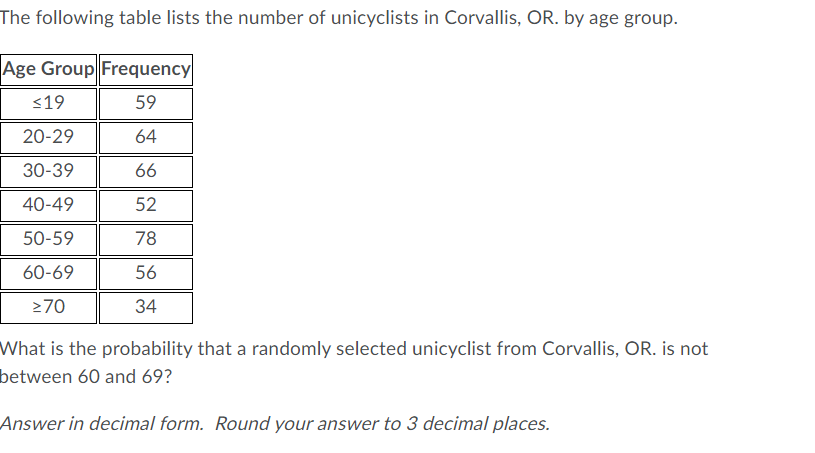 The following table lists the number of unicyclists in Corvallis, OR. by age group.
Age Group Frequency
≤19
59
20-29
64
30-39
66
40-49
52
50-59
78
60-69
56
≥70
34
What is the probability that a randomly selected unicyclist from Corvallis, OR. is not
between 60 and 69?
Answer in decimal form. Round your answer to 3 decimal places.